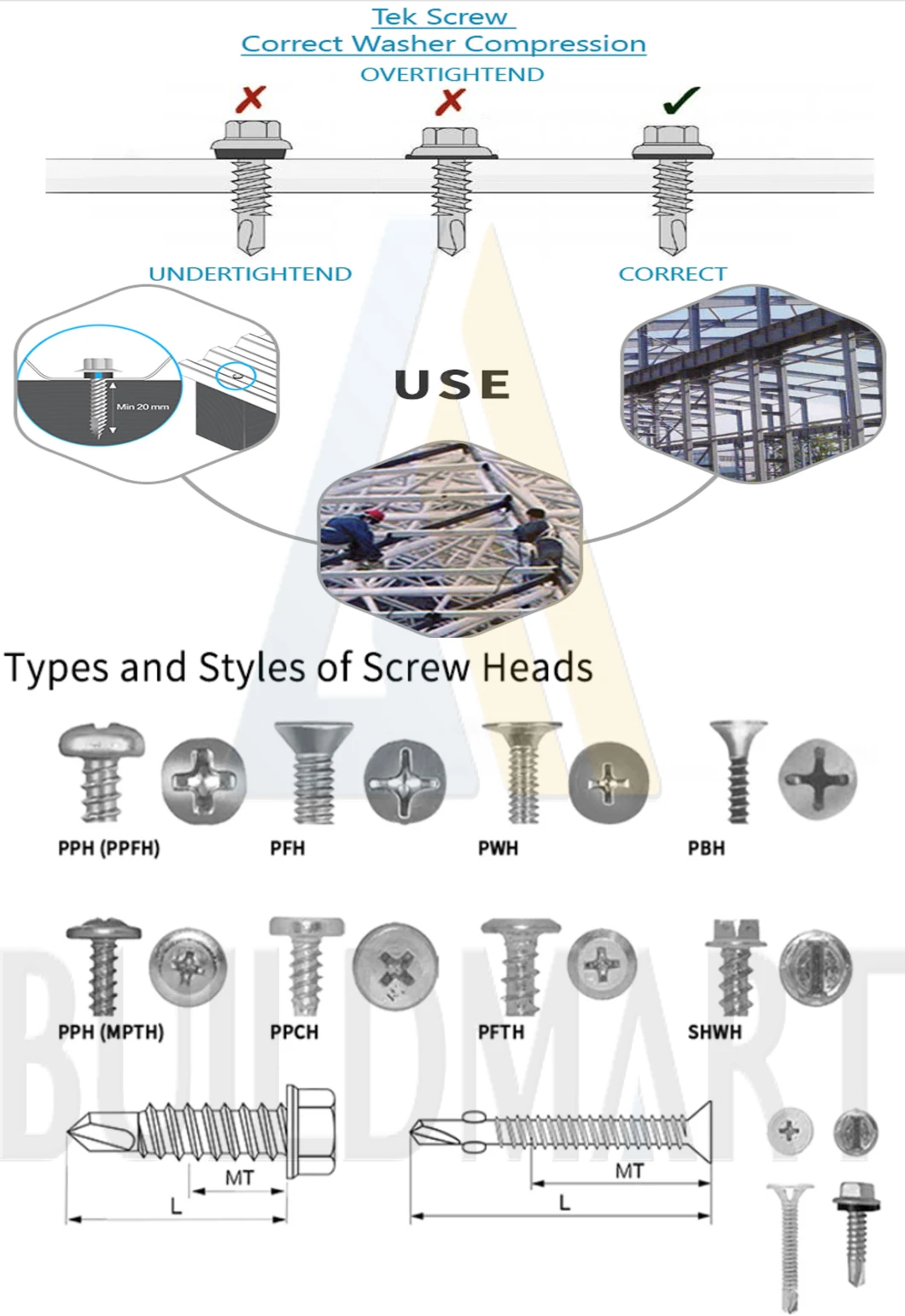 Stainless Steel Truss Head Phillips Driver Self Drilling Screws